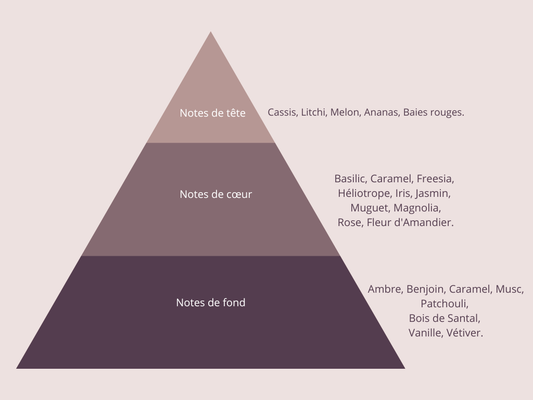 N°129 inspiré de MAGNETISM - Escada