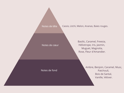 N°129 inspiré de MAGNETISM - Escada