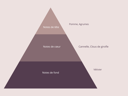 N°322 inspiré de BOSS - Hugo Boss (Homme)