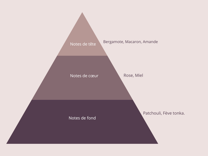 N°182 inspiré de LA PETITE ROBE NOIRE NECTAR - Guerlain (Femme)